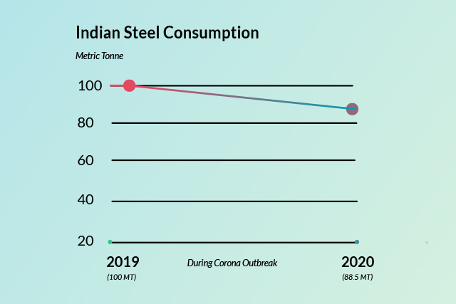 steel demand news 